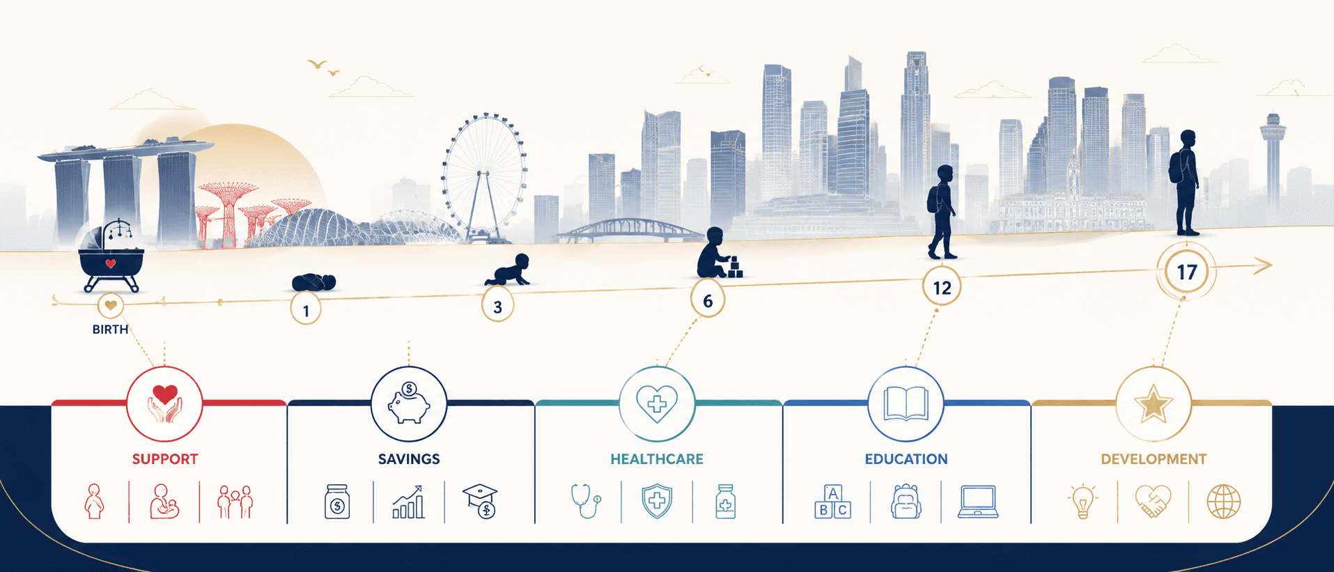 Illustrated family scene showing Singapore's child support package and family benefits