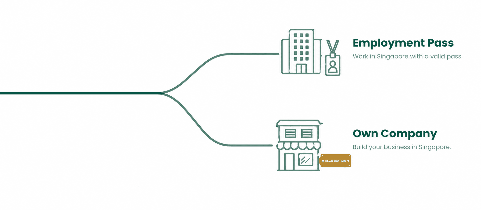 Short Guide for Indians Moving to Singapore: Company Incorporation, Employment Pass, PR, and CECA Benefits
